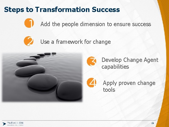 Steps to Transformation Success Add the people dimension to ensure success Use a framework