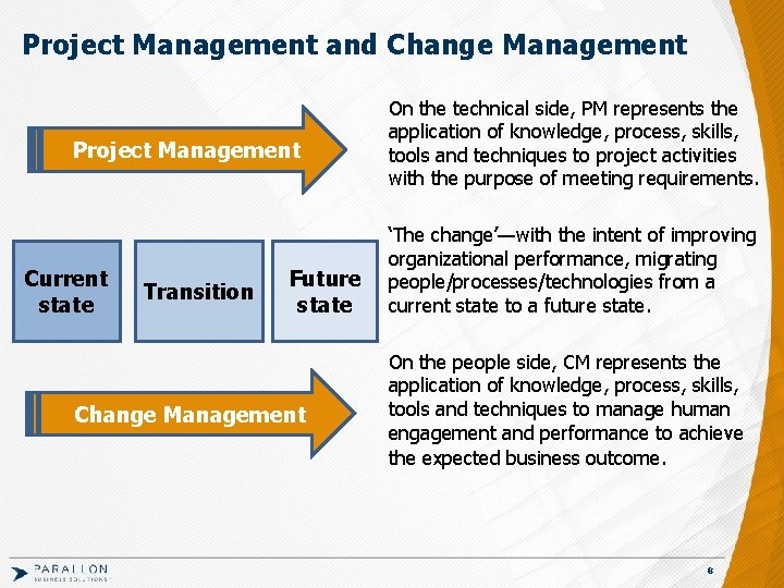 Project Management and Change Management Project Management Current state Transition Future state Change Management
