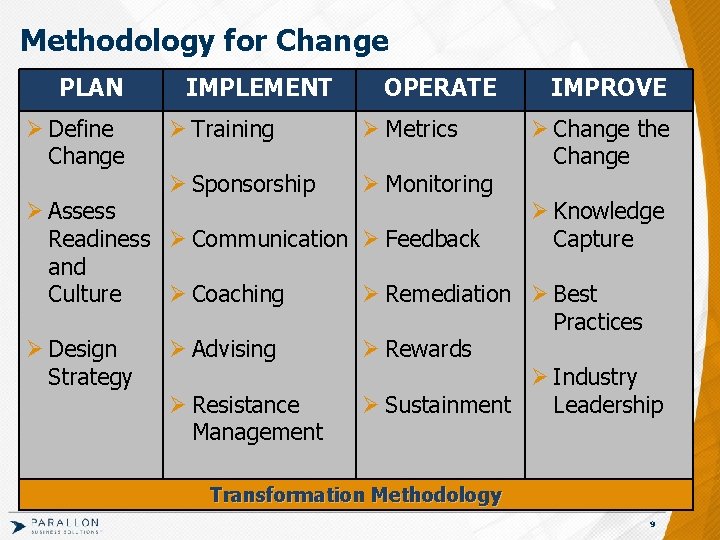 Methodology for Change PLAN Ø Define Change IMPLEMENT OPERATE Ø Training Ø Metrics Ø