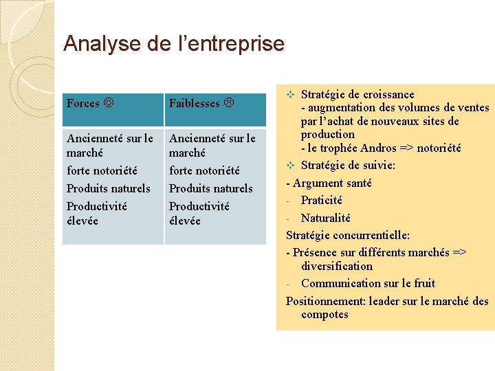 Analyse de l’entreprise Forces Faiblesses Ancienneté sur le marché forte notoriété Produits naturels Productivité Analyse de l’entreprise Forces Faiblesses Ancienneté sur le marché forte notoriété Produits naturels Productivité