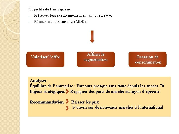 Objectifs de l’entreprise: - Préserver leur positionnement en tant que Leader - Résister aux Objectifs de l’entreprise: - Préserver leur positionnement en tant que Leader - Résister aux