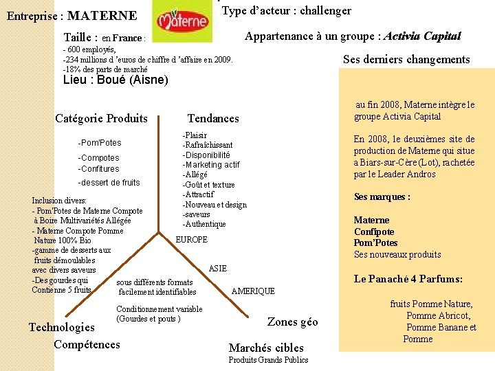 Type d’acteur : challenger Entreprise : MATERNE Appartenance à un groupe : Activia Capital Type d’acteur : challenger Entreprise : MATERNE Appartenance à un groupe : Activia Capital