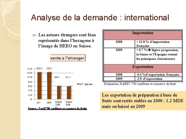 Analyse de la demande : international Les acteurs étrangers sont bien représentés dans l’hexagone Analyse de la demande : international Les acteurs étrangers sont bien représentés dans l’hexagone