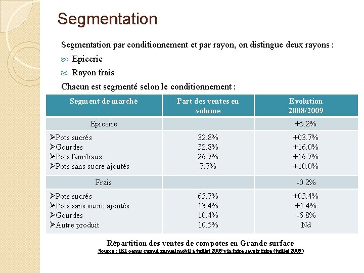 Segmentation par conditionnement et par rayon, on distingue deux rayons : Epicerie Rayon frais Segmentation par conditionnement et par rayon, on distingue deux rayons : Epicerie Rayon frais