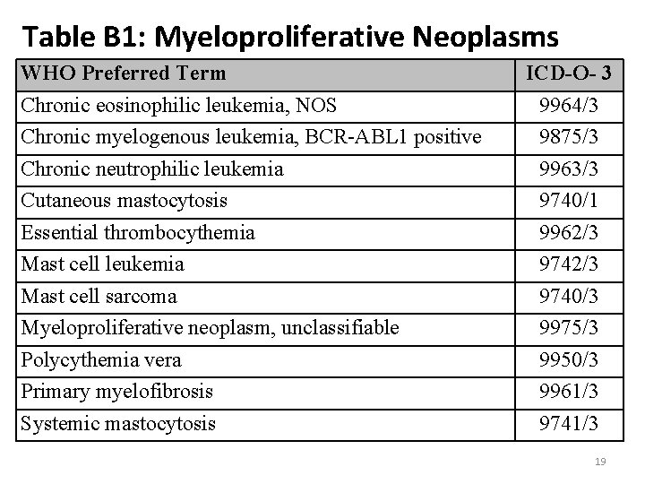 Table B 1: Myeloproliferative Neoplasms WHO Preferred Term Chronic eosinophilic leukemia, NOS Chronic myelogenous