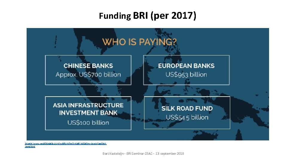 Funding BRI (per 2017) Source: www. wealthinasia. com/wisdom/belt-road-initiative-opportunitiesinvestors Bart Kasteleijn - BRI Seminar CEAC