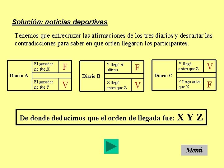 Solución: noticias deportivas Tenemos que entrecruzar las afirmaciones de los tres diarios y descartar