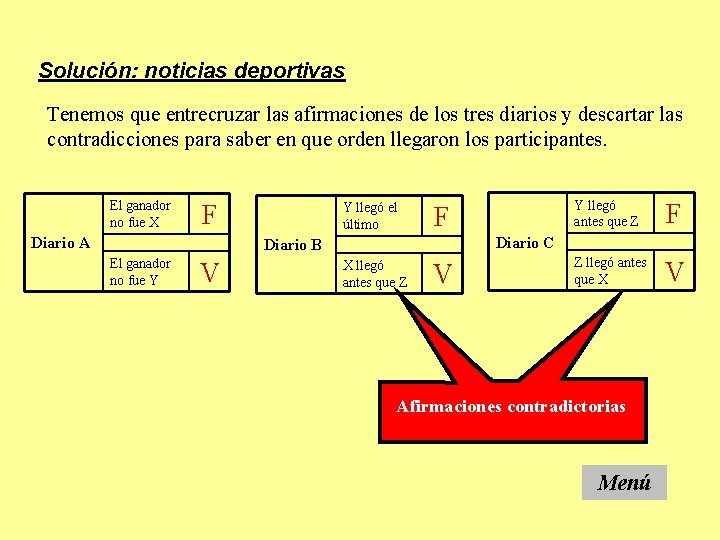 Solución: noticias deportivas Tenemos que entrecruzar las afirmaciones de los tres diarios y descartar