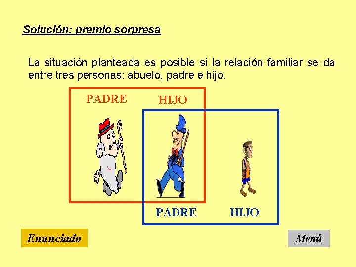 Solución: premio sorpresa La situación planteada es posible si la relación familiar se da