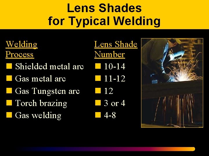 Lens Shades for Typical Welding Process n Shielded metal arc n Gas Tungsten arc