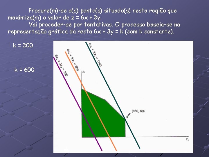 Procure(m)-se o(s) ponto(s) situado(s) nesta região que maximiza(m) o valor de z = 6