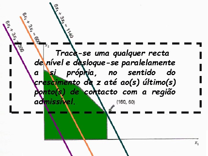 Trace-se uma qualquer recta de nível e desloque-se paralelamente a si própria, no sentido
