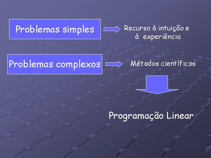 Problemas simples Problemas complexos Recurso à intuição e à experiência Métodos científicos Programação Linear
