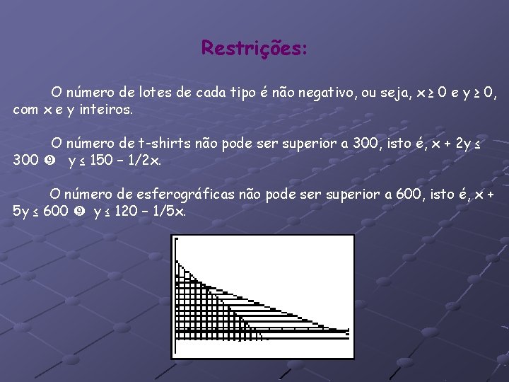Restrições: O número de lotes de cada tipo é não negativo, ou seja, x