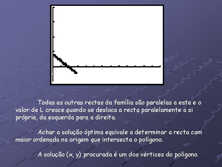 Todas as outras rectas da família são paralelas a esta e o valor de