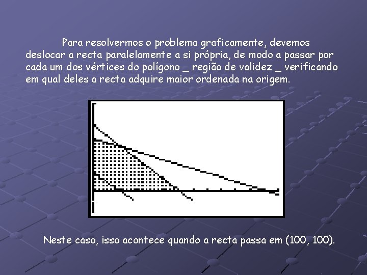 Para resolvermos o problema graficamente, devemos deslocar a recta paralelamente a si própria, de