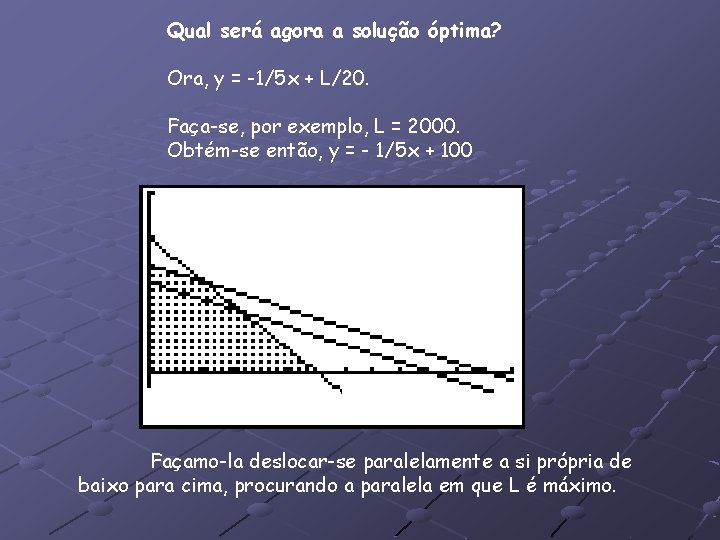 Qual será agora a solução óptima? Ora, y = -1/5 x + L/20. Faça-se,