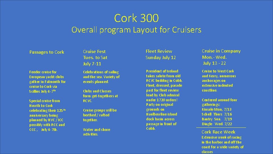 Cork 300 Overall program Layout for Cruisers Passages to Cork Cruise Fest Tues. to