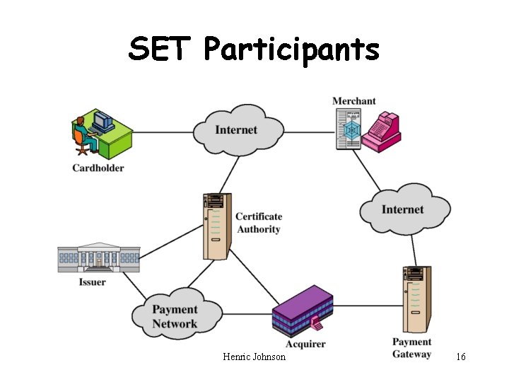 SET Participants Henric Johnson 16 