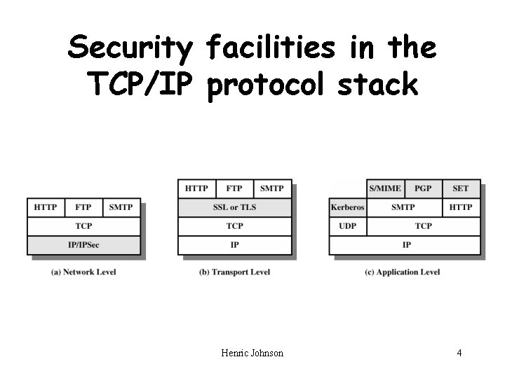 Security facilities in the TCP/IP protocol stack Henric Johnson 4 