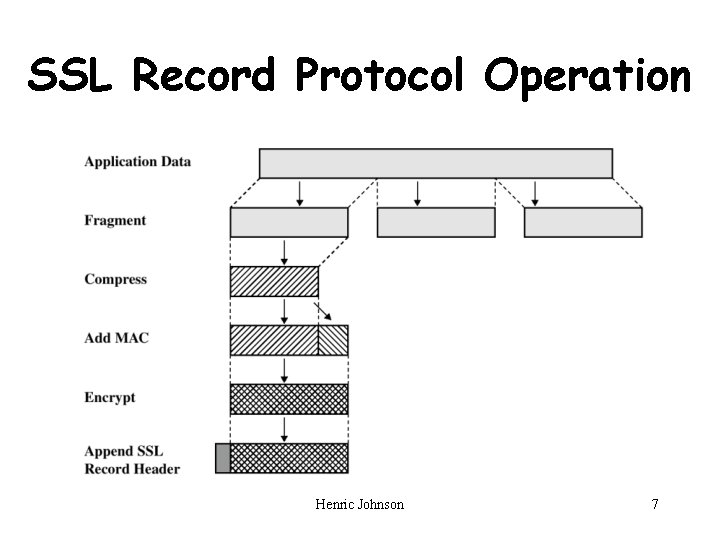 SSL Record Protocol Operation Henric Johnson 7 