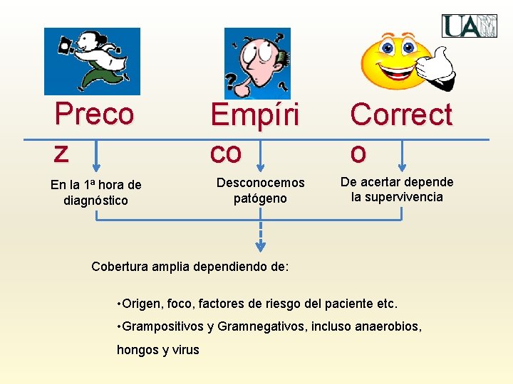 Preco z En la 1ª hora de diagnóstico Empíri co Correct o Desconocemos patógeno