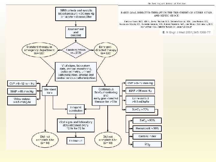 E. N Engl J Med 2001; 345: 1368 -77 
