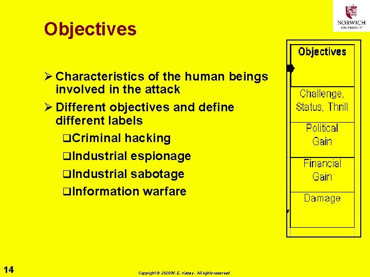 Objectives Ø Characteristics of the human beings involved in the attack Ø Different objectives