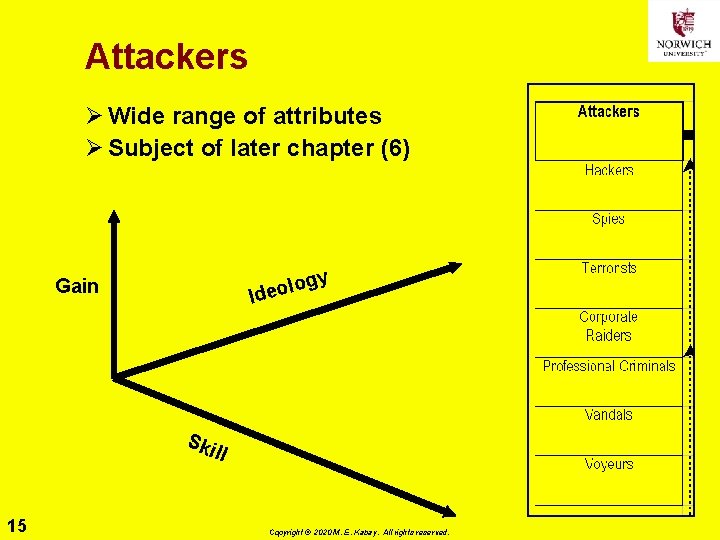 Attackers Ø Wide range of attributes Ø Subject of later chapter (6) gy lo