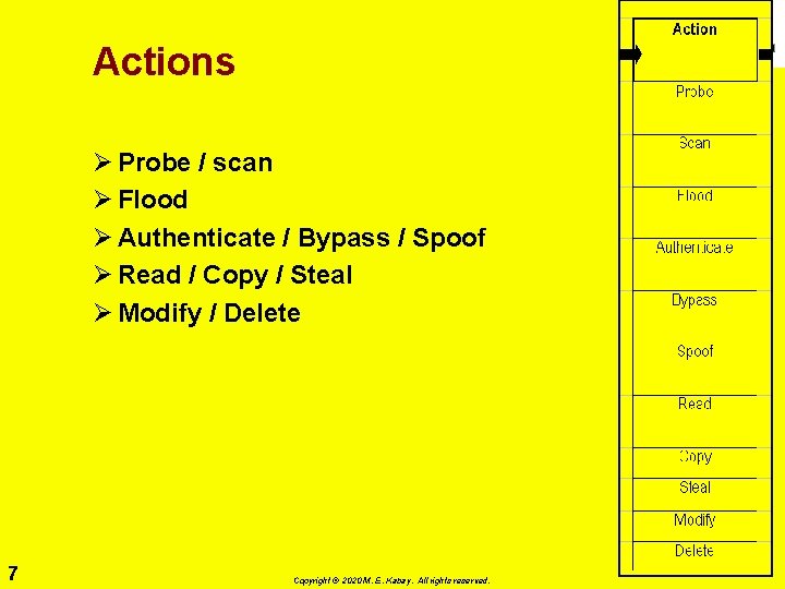 Actions Ø Probe / scan Ø Flood Ø Authenticate / Bypass / Spoof Ø