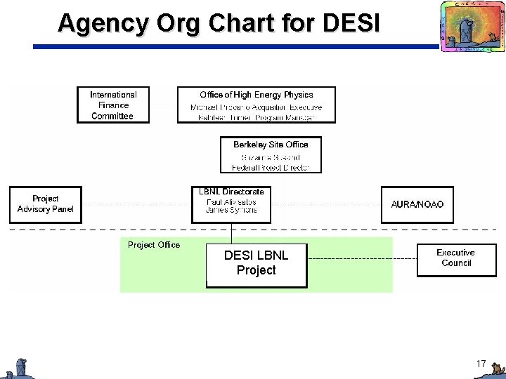 Agency Org Chart for DESI LBNL Project 17 