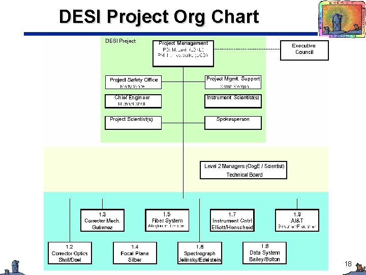 DESI Project Org Chart 18 