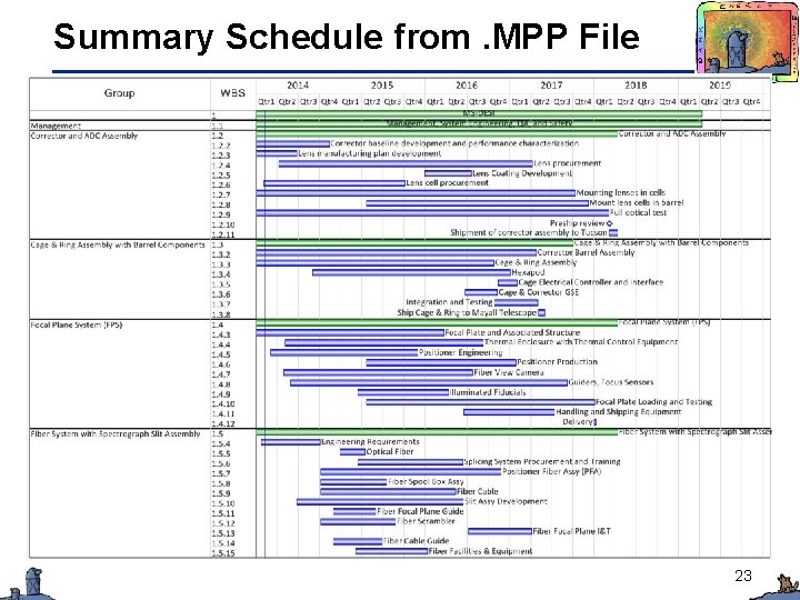 Summary Schedule from. MPP File 23 