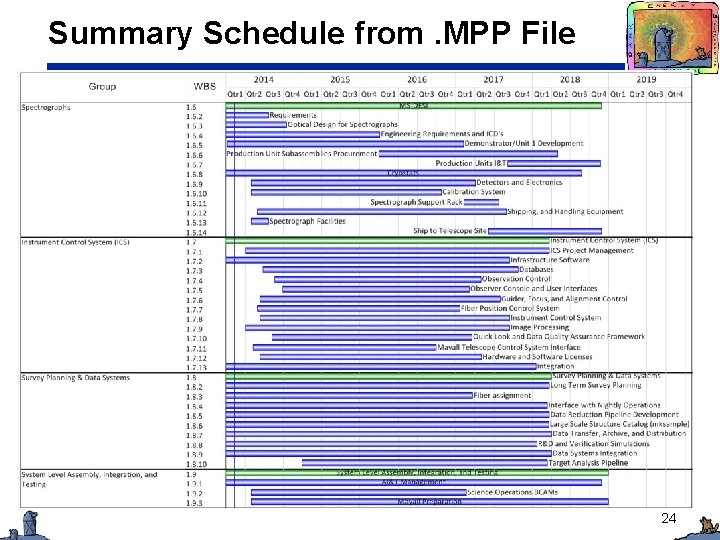 Summary Schedule from. MPP File 24 