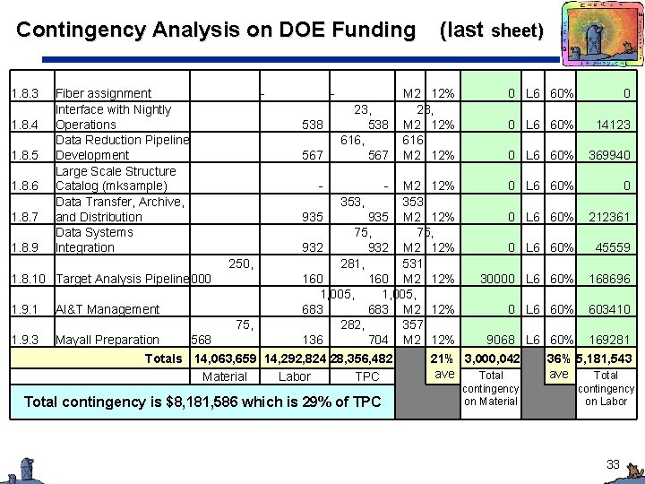 Contingency Analysis on DOE Funding (last sheet) 0 L 6 1. 8. 3 Fiber