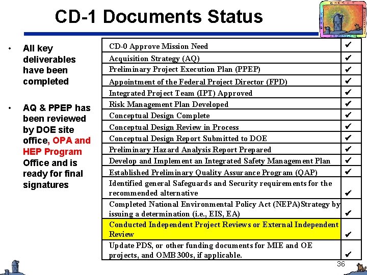 CD-1 Documents Status • • All key deliverables have been completed AQ & PPEP