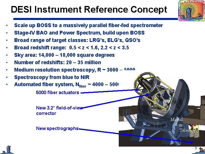 DESI Instrument Reference Concept • • • Scale up BOSS to a massively parallel