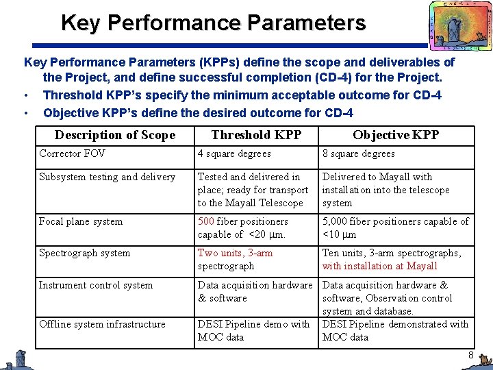 Key Performance Parameters (KPPs) define the scope and deliverables of the Project, and define
