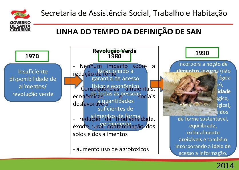 Secretaria de Assistência Social, Trabalho e Habitação LINHA DO TEMPO DA DEFINIÇÃO DE SAN