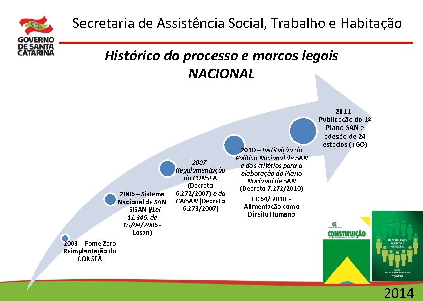 Secretaria de Assistência Social, Trabalho e Habitação Histórico do processo e marcos legais NACIONAL