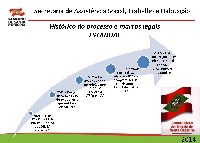 Secretaria de Assistência Social, Trabalho e Habitação Histórico do processo e marcos legais ESTADUAL