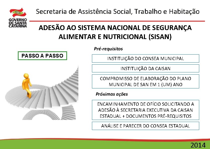 Secretaria de Assistência Social, Trabalho e Habitação ADESÃO AO SISTEMA NACIONAL DE SEGURANÇA ALIMENTAR