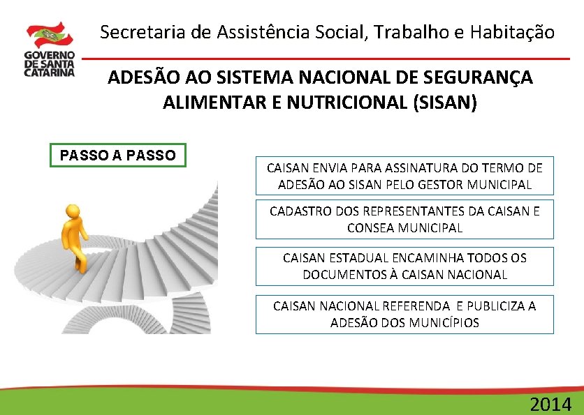 Secretaria de Assistência Social, Trabalho e Habitação ADESÃO AO SISTEMA NACIONAL DE SEGURANÇA ALIMENTAR