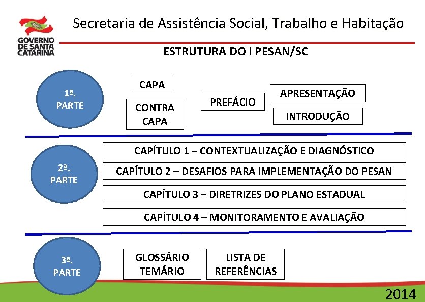 Secretaria de Assistência Social, Trabalho e Habitação ESTRUTURA DO I PESAN/SC 1ª. PARTE CAPA
