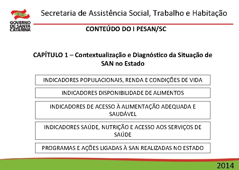 Secretaria de Assistência Social, Trabalho e Habitação CONTEÚDO DO I PESAN/SC CAPÍTULO 1 –