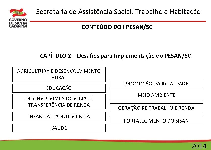 Secretaria de Assistência Social, Trabalho e Habitação CONTEÚDO DO I PESAN/SC CAPÍTULO 2 –