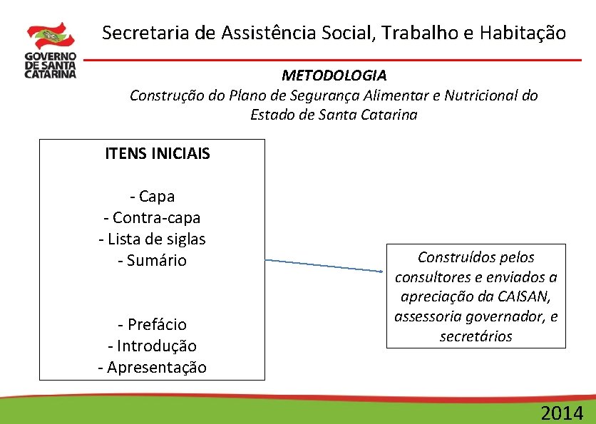 Secretaria de Assistência Social, Trabalho e Habitação METODOLOGIA Construção do Plano de Segurança Alimentar