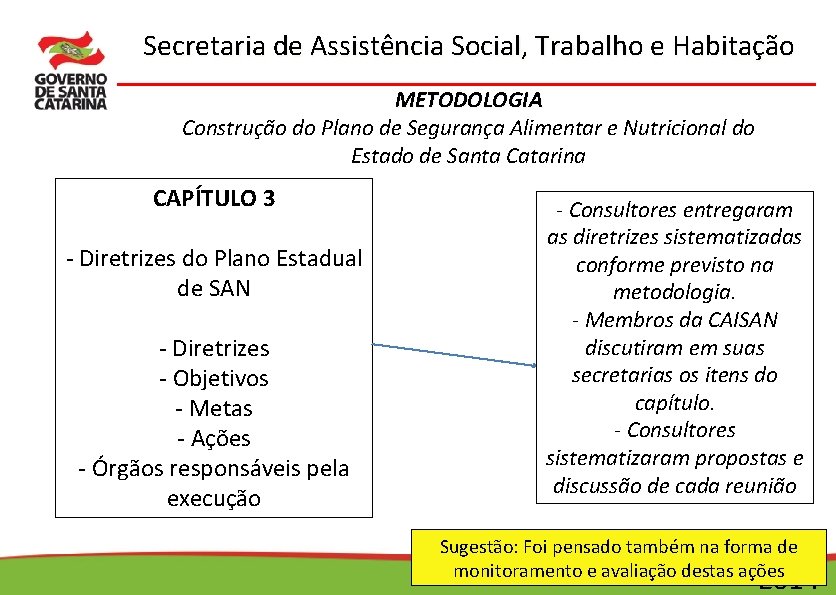Secretaria de Assistência Social, Trabalho e Habitação METODOLOGIA Construção do Plano de Segurança Alimentar