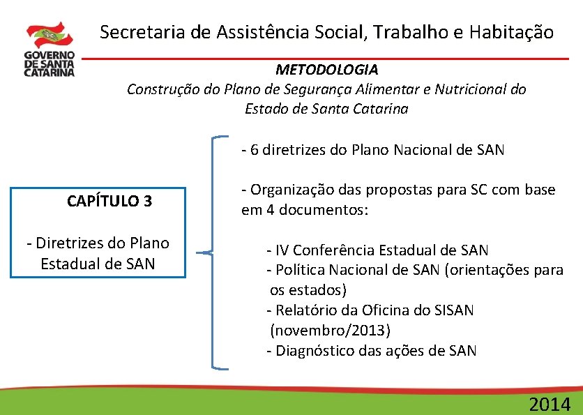 Secretaria de Assistência Social, Trabalho e Habitação METODOLOGIA Construção do Plano de Segurança Alimentar
