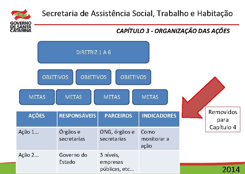 Secretaria de Assistência Social, Trabalho e Habitação CAPÍTULO 3 - ORGANIZAÇÃO DAS AÇÕES DIRETRIZ